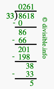 8618 divided by 33 using long division