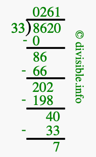 8620 divided by 33 using long division