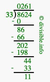 8624 divided by 33 using long division