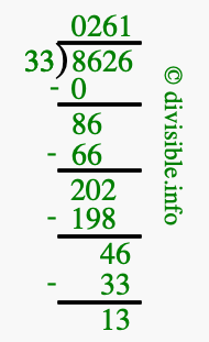8626 divided by 33 using long division