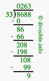 8688 divided by 33 using long division