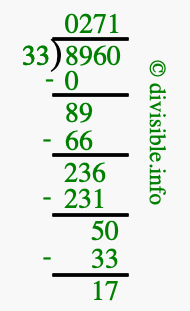 8960 divided by 33 using long division