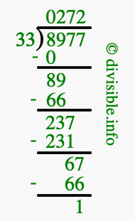 8977 divided by 33 using long division