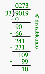 9019 divided by 33 using long division