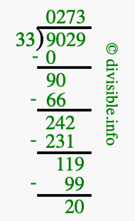 9029 divided by 33 using long division