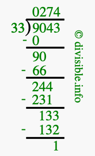 9043 divided by 33 using long division