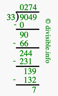 9049 divided by 33 using long division