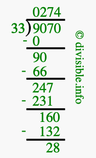 9070 divided by 33 using long division