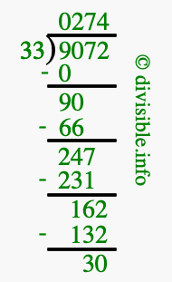 9072 divided by 33 using long division