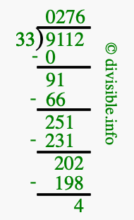 9112 divided by 33 using long division