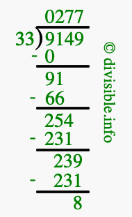 9149 divided by 33 using long division