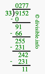 9152 divided by 33 using long division