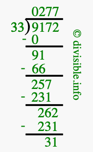 9172 divided by 33 using long division