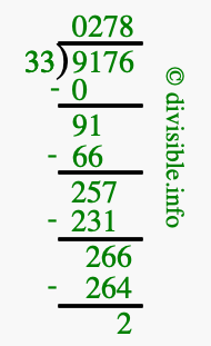 9176 divided by 33 using long division