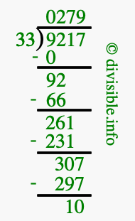 9217 divided by 33 using long division