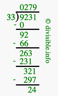9231 divided by 33 using long division