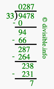 9478 divided by 33 using long division