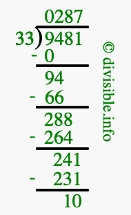 9481 divided by 33 using long division