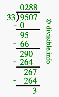 9507 divided by 33 using long division