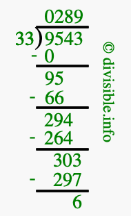 9543 divided by 33 using long division