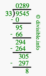 9545 divided by 33 using long division