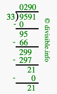 9591 divided by 33 using long division