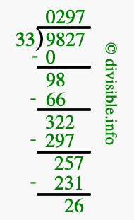 9827 divided by 33 using long division