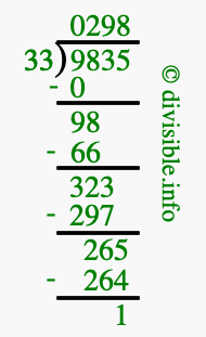 9835 divided by 33 using long division