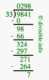9841 divided by 33 using long division