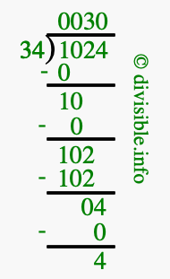 1024 divided by 34 using long division