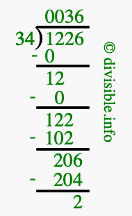 1226 divided by 34 using long division