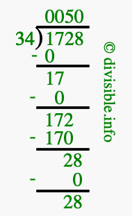 1728 divided by 34 using long division
