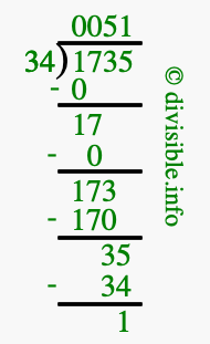 1735 divided by 34 using long division