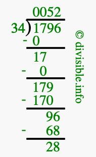 1796 divided by 34 using long division