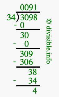 3098 divided by 34 using long division