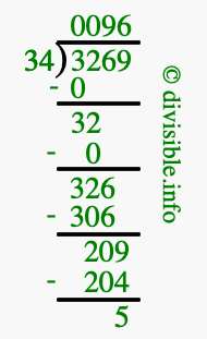 3269 divided by 34 using long division