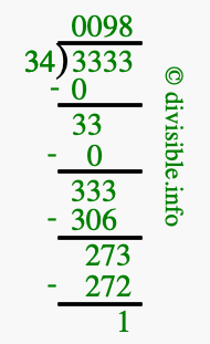 3333 divided by 34 using long division