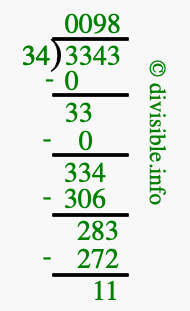 3343 divided by 34 using long division