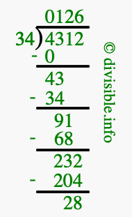 4312 divided by 34 using long division
