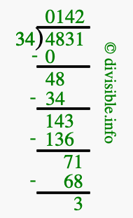 4831 divided by 34 using long division