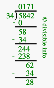 5842 divided by 34 using long division