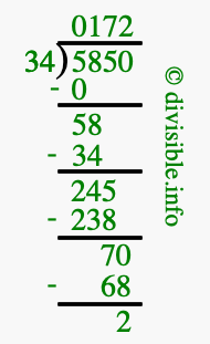 5850 divided by 34 using long division