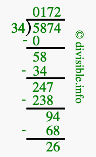 5874 divided by 34 using long division