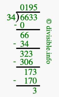 6633 divided by 34 using long division