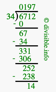 6712 divided by 34 using long division