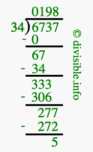 6737 divided by 34 using long division