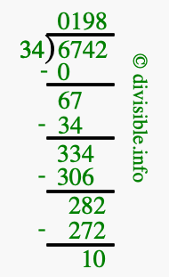 6742 divided by 34 using long division