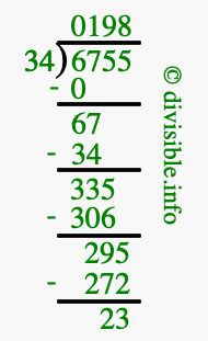6755 divided by 34 using long division
