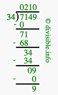 7149 divided by 34 using long division