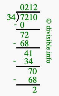 7210 divided by 34 using long division